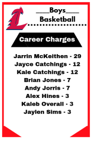 Career Charges 2019