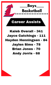 Career Assists 2019