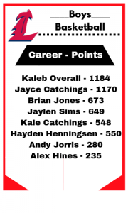 Career Points 2019